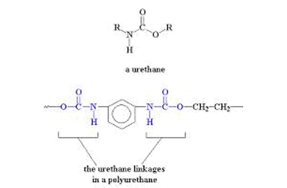 Polyurethane Scientific Chart