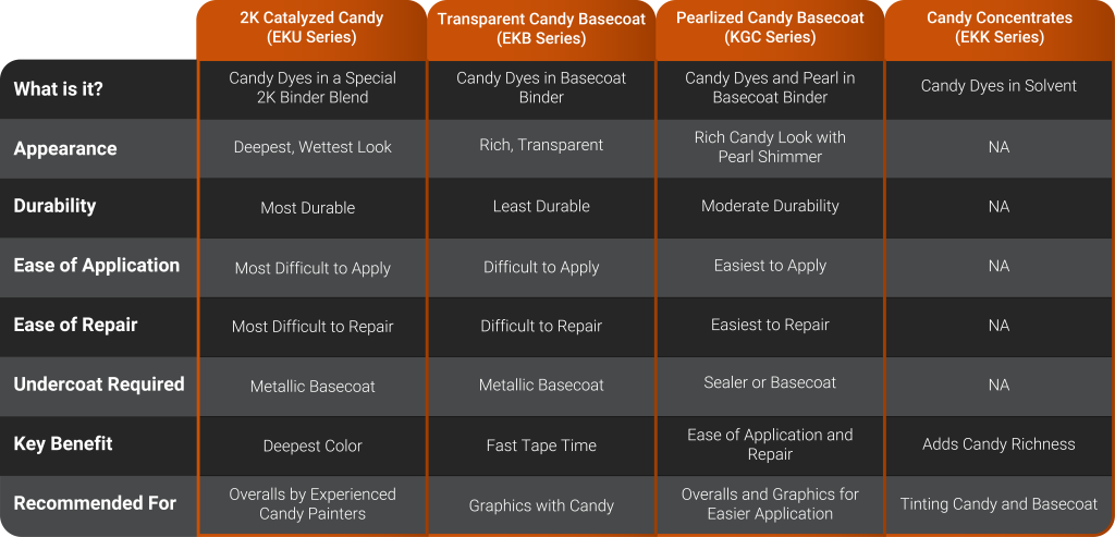Candy Paint Comparison Chart
